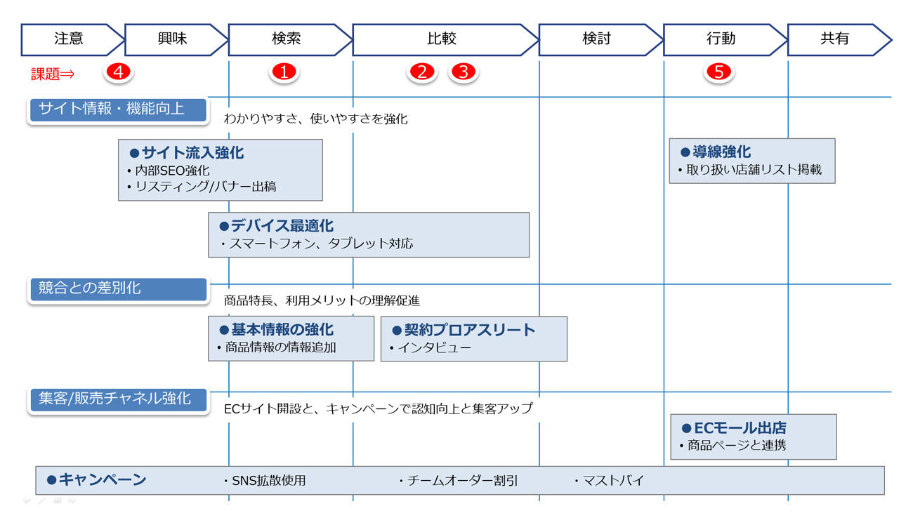 AISCEAS（アイシーズ）活用例