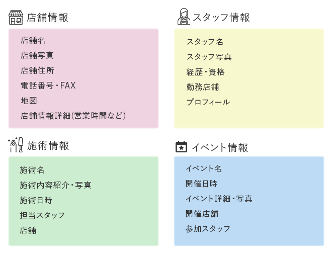 Movable Type7のコンテンツタイプについて