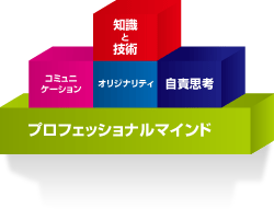 知識と技術 コミュニケーション オリジナリティ 自責思考 プロフェッショナルマインド