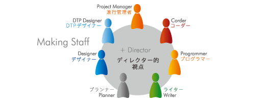 ジェイテンネットのWebサイト制作システム