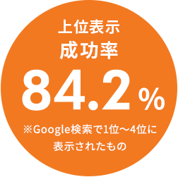 上位表示成功率84.2％