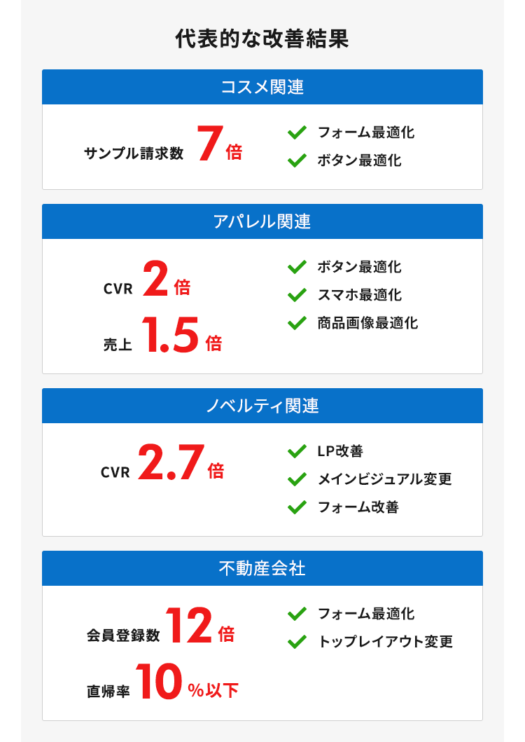 代表的な改善結果