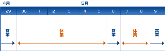 ゴールデンウィーク休暇のお知らせ