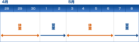 ゴールデンウィーク休暇のお知らせ