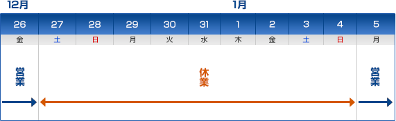 年末年始営業日のご案内
