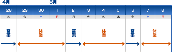 ゴールデンウィーク休暇のお知らせ