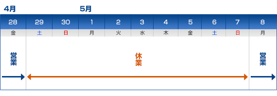 ゴールデンウィーク休暇のお知らせ