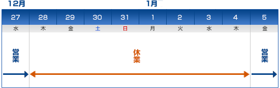 年末年始営業日のご案内