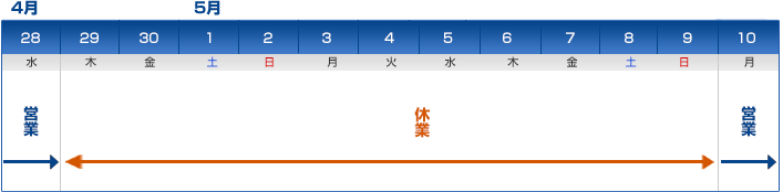 ゴールデンウィーク休暇のお知らせ