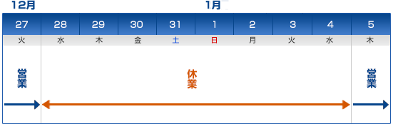 年末年始営業日のご案内