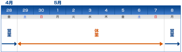 ゴールデンウィーク休暇のお知らせ