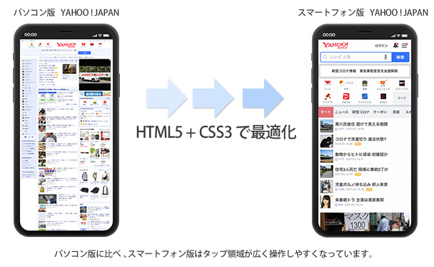 スマホ で html 作成